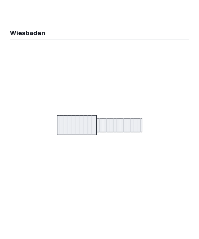 Schéma de dimensions